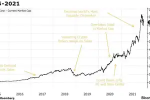 How NVIDIA became the most valuable company in the world