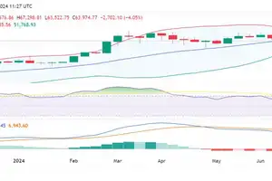 Bitcoin could go lower