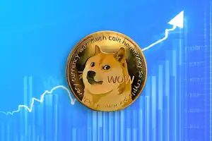 The meme cryptocurrency Dogecoin is predicted to increase in rate by 6150%