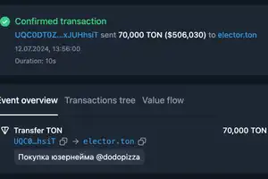 Юзернейм dodopizza был продан за 70 000 TON ($506 тыс.) на платформе Fragment