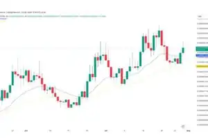 Эти три мемкоина могут преподнести сюрпризы в августе 2024
