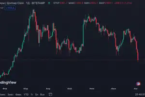Ethereum упал в цене ниже $2700 — это минимум цены за 6 месяцев