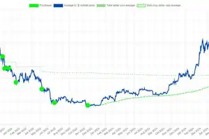 Grayscale заявили о создании двух новых частных криптофондов для монет TAO и SUI